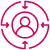 Client-Centric Matching